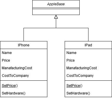 Purpose Of Abstract Class In Object Oriented Programming